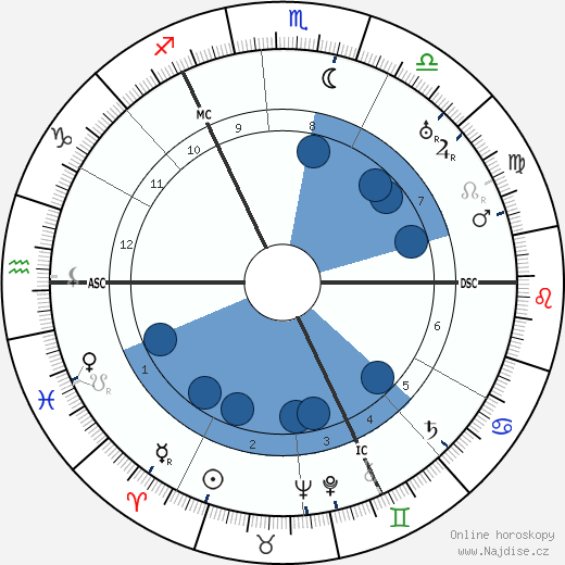 Louis Grote wikipedie, horoscope, astrology, instagram