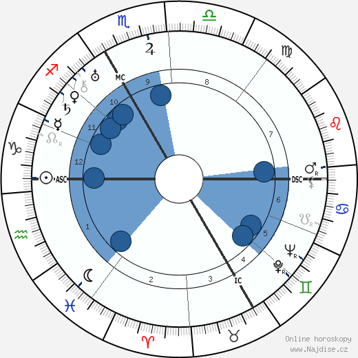Louis Guilloux wikipedie, horoscope, astrology, instagram