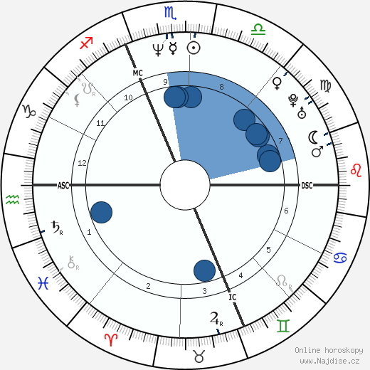 Louis Hamlin wikipedie, horoscope, astrology, instagram