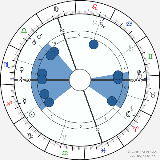 Louis Jouvet wikipedie, horoscope, astrology, instagram
