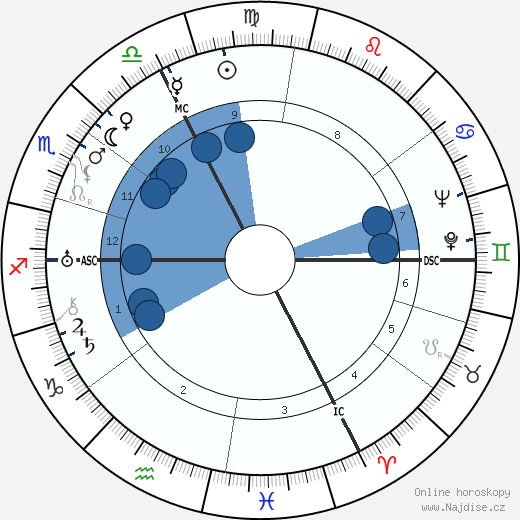 Louis Joxe wikipedie, horoscope, astrology, instagram