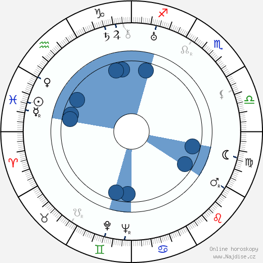 Louis Kahn wikipedie, horoscope, astrology, instagram