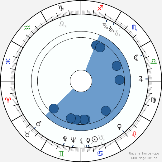 Louis King wikipedie, horoscope, astrology, instagram