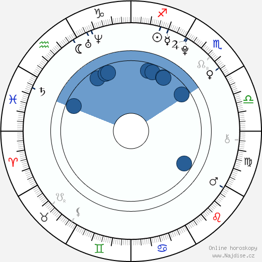 Louis Kurihara wikipedie, horoscope, astrology, instagram