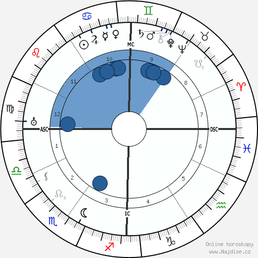 Louis Lavelle wikipedie, horoscope, astrology, instagram