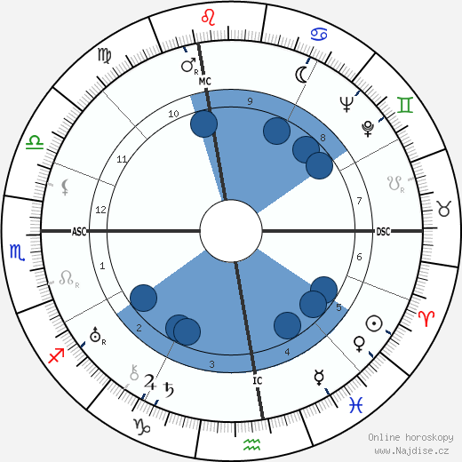 Louis Leprince-Ringuet wikipedie, horoscope, astrology, instagram