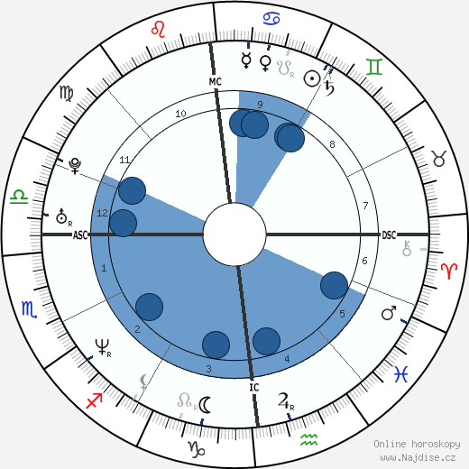 Louis Leterrier wikipedie, horoscope, astrology, instagram