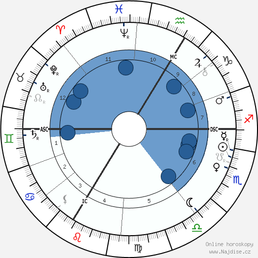 Louis Lyautey wikipedie, horoscope, astrology, instagram