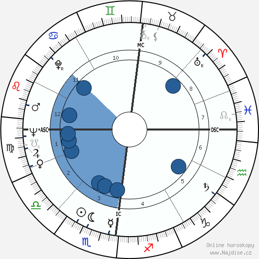 Louis Malle wikipedie, horoscope, astrology, instagram