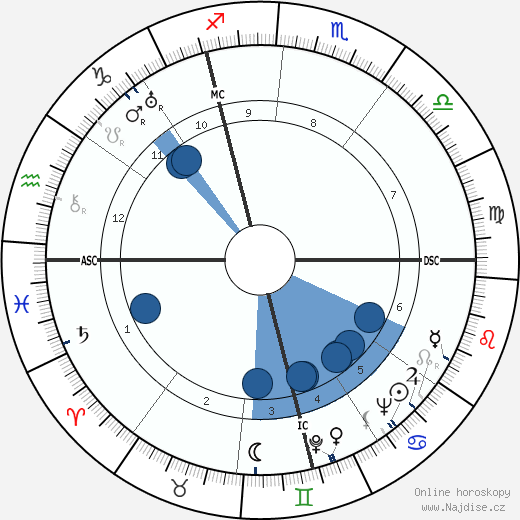 Louis Maurice Picard wikipedie, horoscope, astrology, instagram