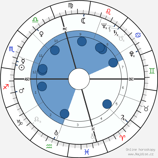 Louis Metzger wikipedie, horoscope, astrology, instagram
