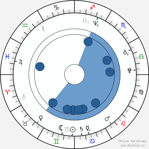 Louis Morissette wikipedie, horoscope, astrology, instagram