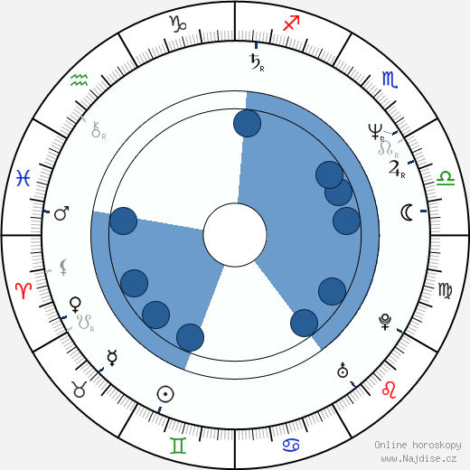 Louis Mustillo wikipedie, horoscope, astrology, instagram
