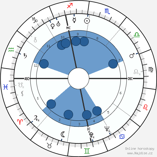 Louis Neel wikipedie, horoscope, astrology, instagram