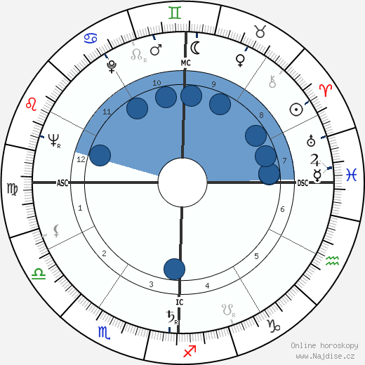 Louis Parrish wikipedie, horoscope, astrology, instagram