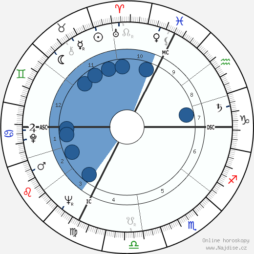 Louis Pouzin wikipedie, horoscope, astrology, instagram
