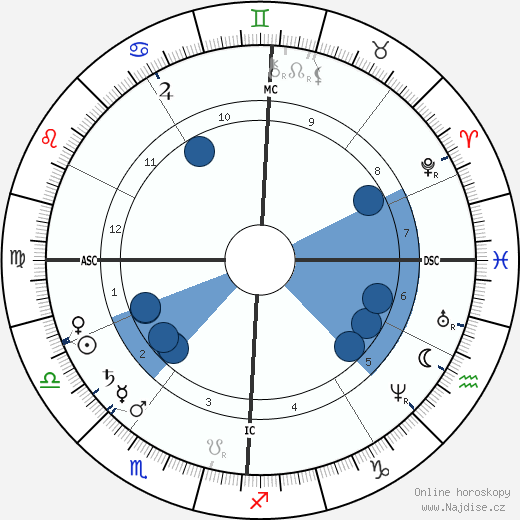 Louis Ranvier wikipedie, horoscope, astrology, instagram
