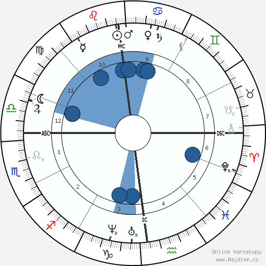 Louis Ratisbonne wikipedie, horoscope, astrology, instagram