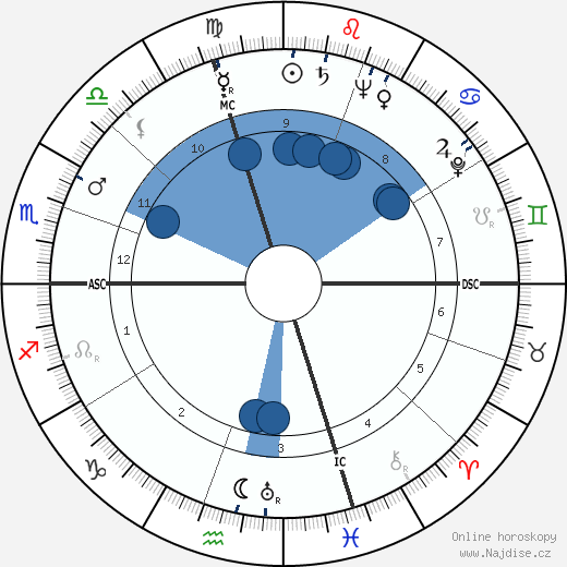 Louis Rene wikipedie, horoscope, astrology, instagram
