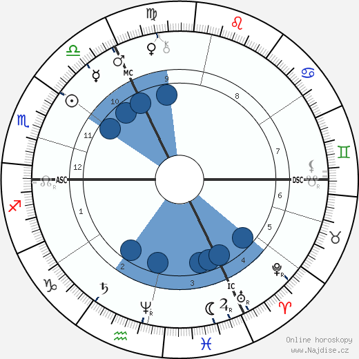 Louis Riel wikipedie, horoscope, astrology, instagram