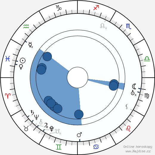 Louis Rothschild wikipedie, horoscope, astrology, instagram