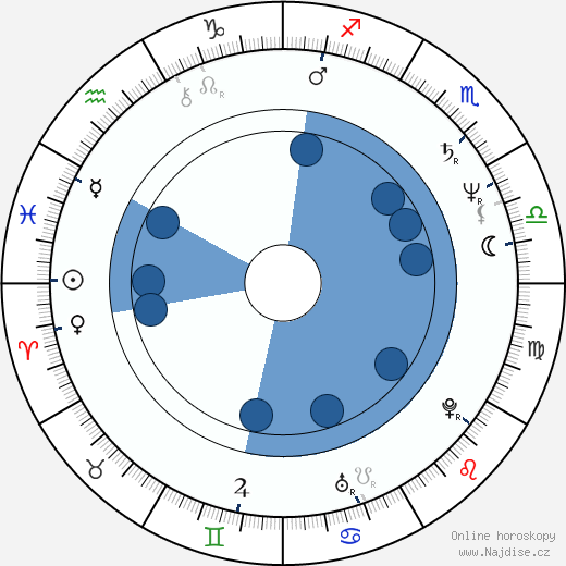 Louis Sachar wikipedie, horoscope, astrology, instagram