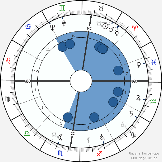 Louis Salou wikipedie, horoscope, astrology, instagram