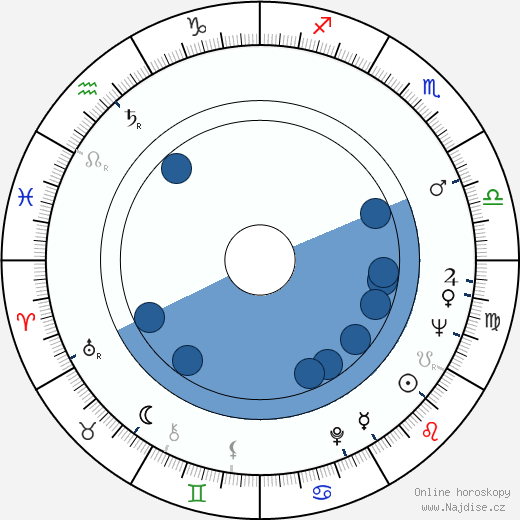 Louis T. Rosso wikipedie, horoscope, astrology, instagram