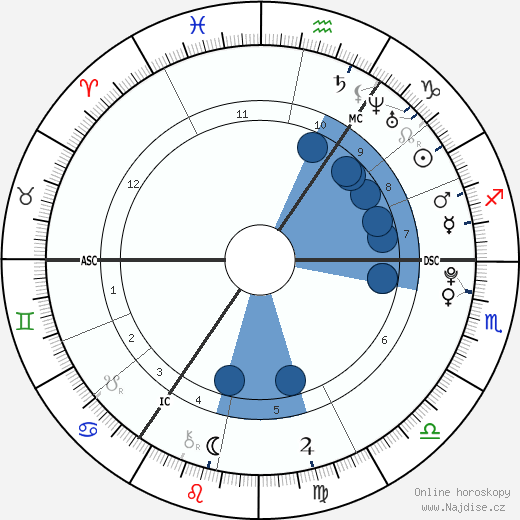 Louis Tomlinson wikipedie, horoscope, astrology, instagram