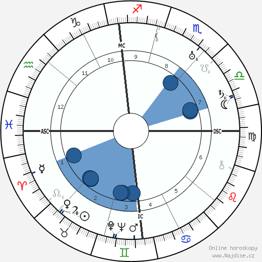 Louis Touchagues wikipedie, horoscope, astrology, instagram