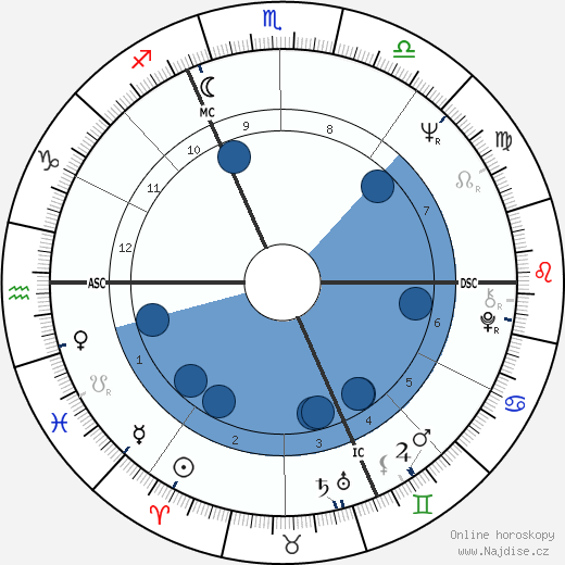 Louis Tschandin wikipedie, horoscope, astrology, instagram