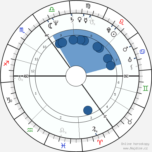 Louis van Gaal wikipedie, horoscope, astrology, instagram
