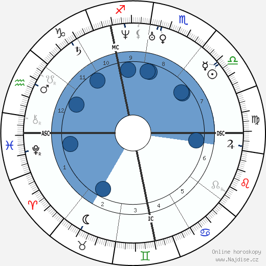Louis Veuillot wikipedie, horoscope, astrology, instagram