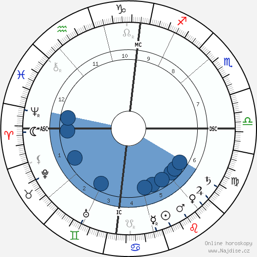 Louis Vivin wikipedie, horoscope, astrology, instagram