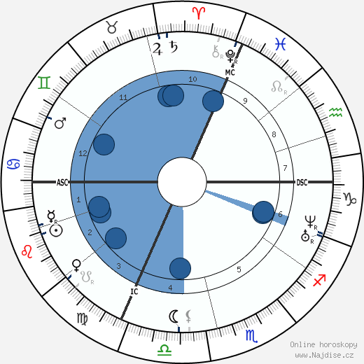 Louis Vuitton wikipedie, horoscope, astrology, instagram