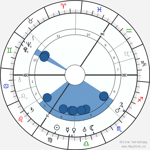 Louis Zimmer wikipedie, horoscope, astrology, instagram