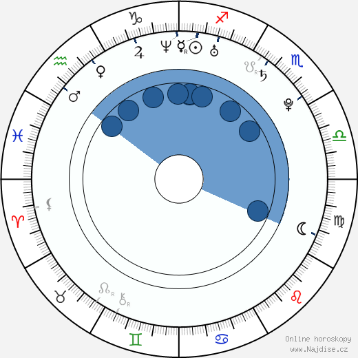Louisa Braden Johnson wikipedie, horoscope, astrology, instagram