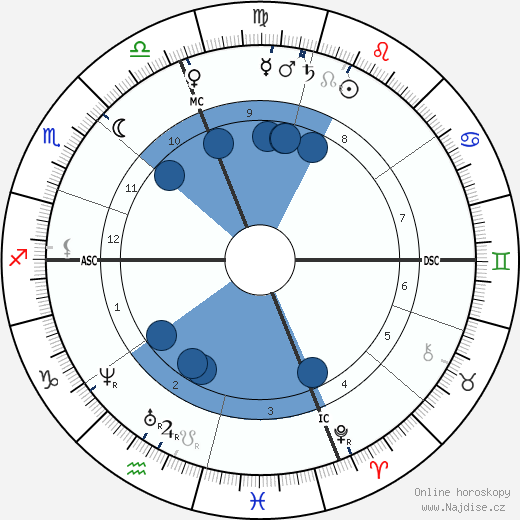 Louisa Catherine Adams Kuhn wikipedie, horoscope, astrology, instagram