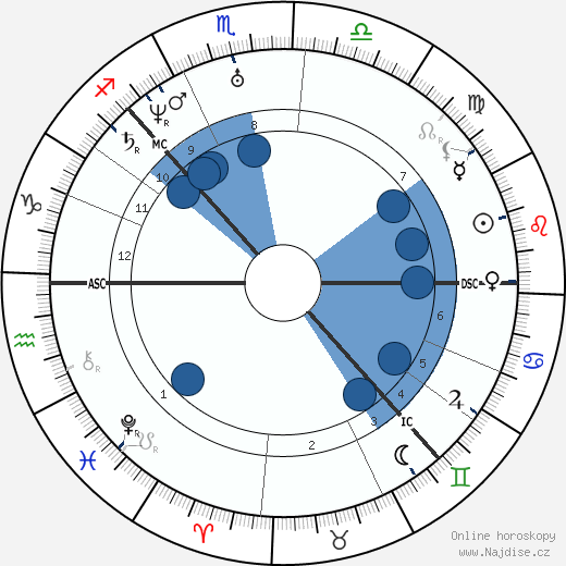 Louisa Catherine Adams wikipedie, horoscope, astrology, instagram