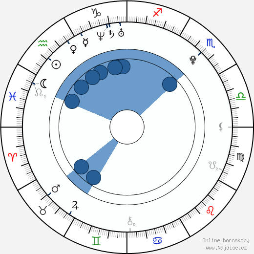 Louisa Lytton wikipedie, horoscope, astrology, instagram