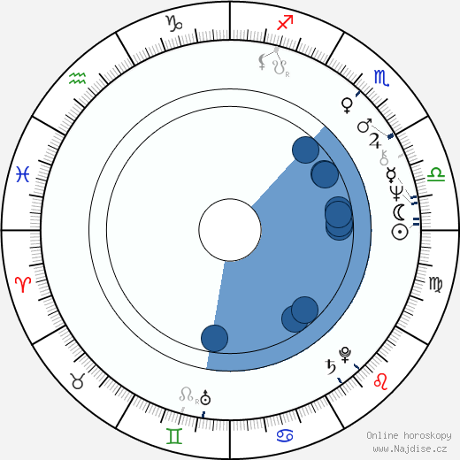 Louisa Moritz wikipedie, horoscope, astrology, instagram