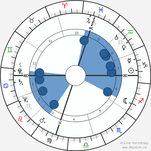 Louise Berlay wikipedie, horoscope, astrology, instagram