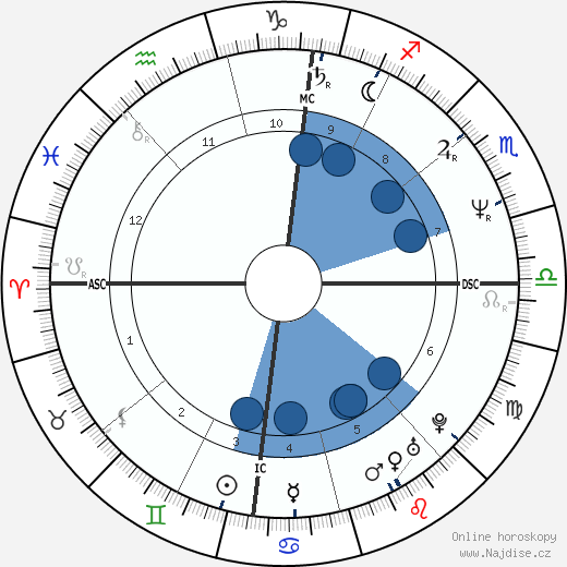 Louise Bessette wikipedie, horoscope, astrology, instagram