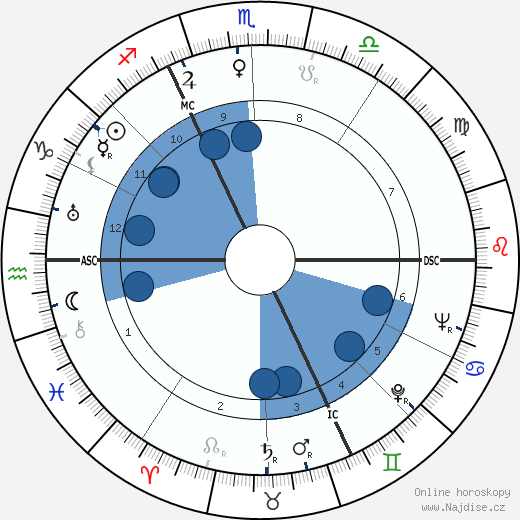 Louise Bourgeois wikipedie, horoscope, astrology, instagram