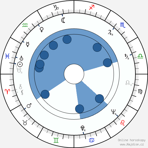 Louise Broughová wikipedie, horoscope, astrology, instagram