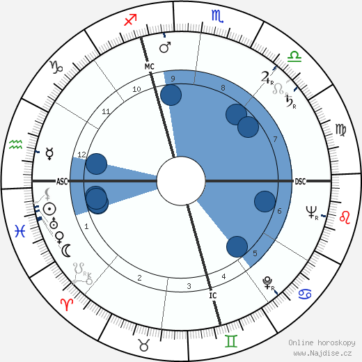 Louise Carletti wikipedie, horoscope, astrology, instagram