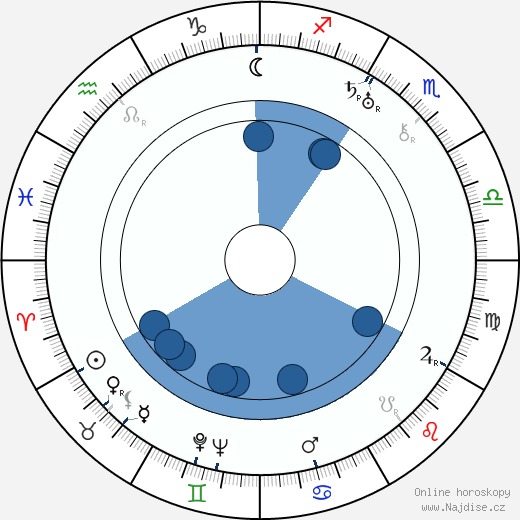 Louise Chevalier wikipedie, horoscope, astrology, instagram