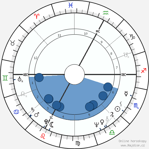 Louise Deschatelets wikipedie, horoscope, astrology, instagram