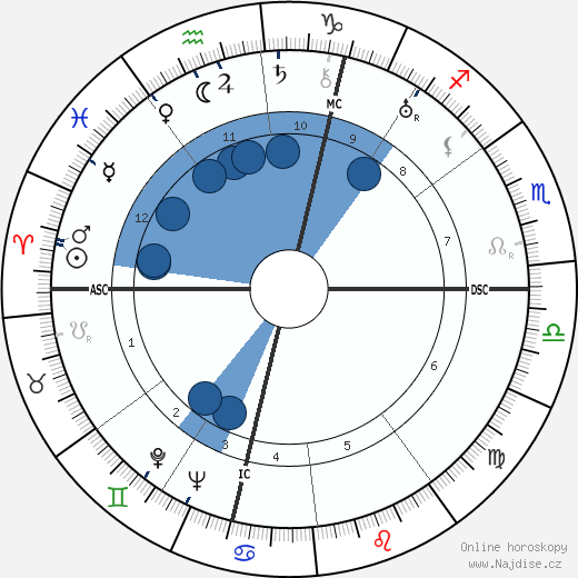 Louise Lévêque de Vilmorin wikipedie, horoscope, astrology, instagram