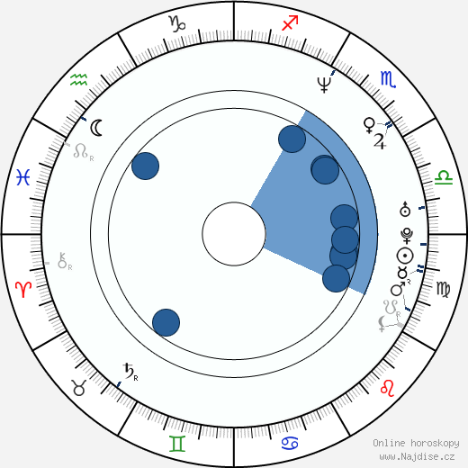 Louise Lombard wikipedie, horoscope, astrology, instagram